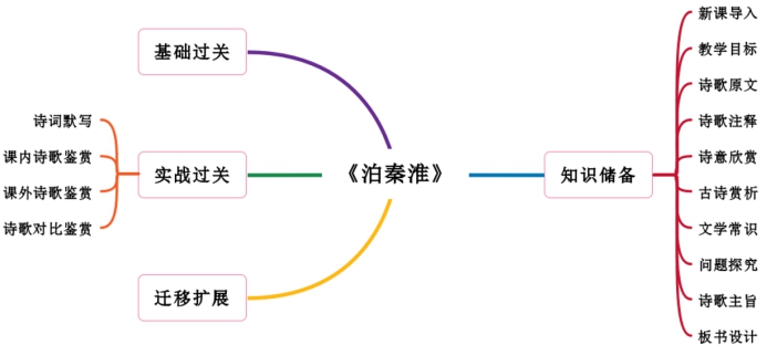 2021年部编版七年级语文下册古诗词鉴赏及考点（文件编号：21031808）