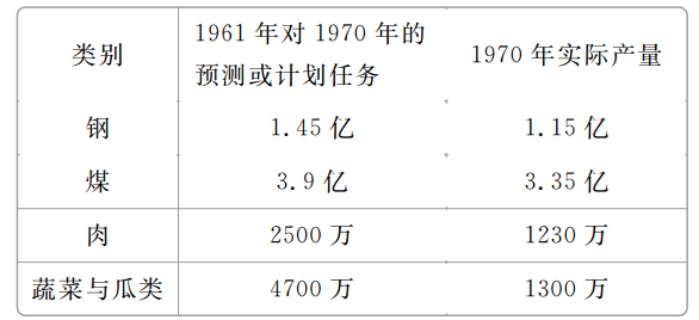 2021高三历史二轮复习强化练习卷（文件编号：21032003）