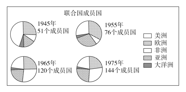 2021高三历史二轮复习强化练习卷（文件编号：21032003）