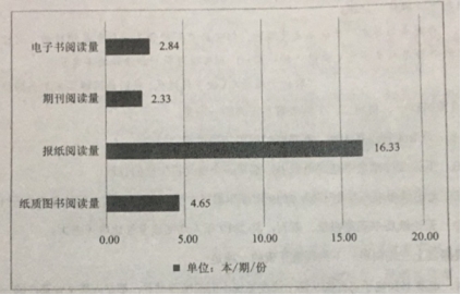 2020年天津高考语文试题及答案（文件编号：21032201）