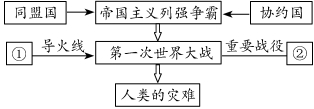 部编九年级历史下学期期中、期末测试题及答案（文件编号：21032504）