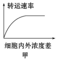 高考生物一轮复习阶段评估检测带答案（文件编号：21040103）