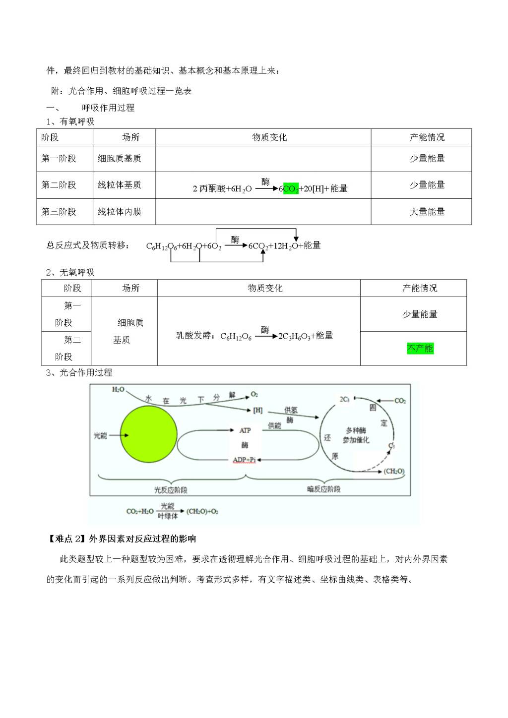 高考生物二轮复习难点专项突破(文件编号：21040102）