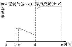 高考生物一轮复习课下达标检测带答案（文件编号：21040104）