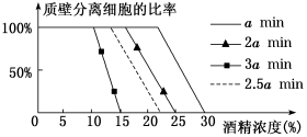 高考生物一轮复习课下达标检测带答案（文件编号：21040104）