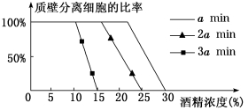 高考生物一轮复习课下达标检测带答案（文件编号：21040104）