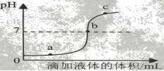 2021年中考化学一轮复习考点讲解（附解析）（文件编号：21040303）