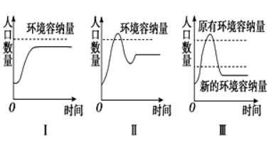 高考生物总复习模拟信息卷及参考答案（文件编号：21040306）