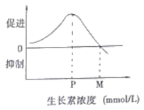 高考生物总复习模拟信息卷及参考答案（文件编号：21040306）