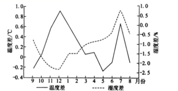 全国I卷2021届高三地理第二次模拟试卷（Word版附答案）（文件编号：21040704）