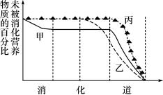 中考生物教材考点梳理课时复习含答案（文件编号：21041102）