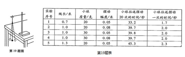 中考物理总复习备考试卷带答案（文件编号：21041101）