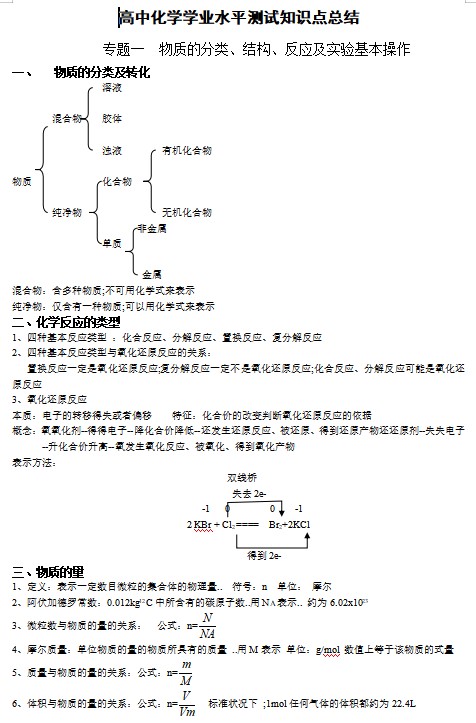 高中化学学业水平测试知识点总结完整版
