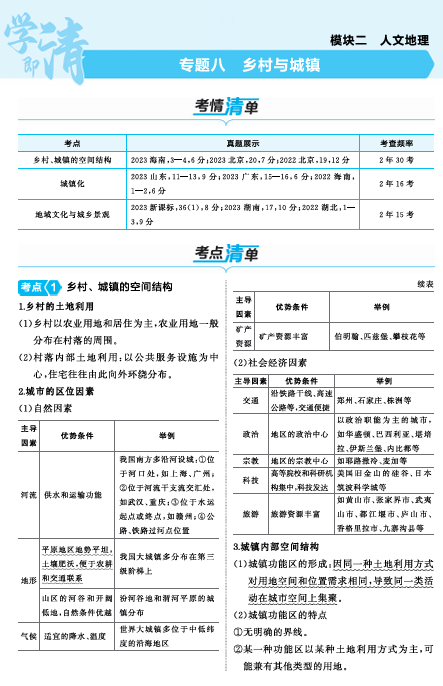 2025版.新高考版.高考总复习.地理知识清单+考法清单-专题八 乡村与城镇OK