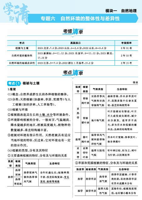 2025版.新高考版.高考总复习.地理知识清单+考法清单-专题六 自然环境的整体性与差异性OK