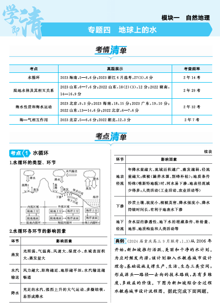 2025版.新高考版.高考总复习.地理知识清单+考法清单-专题四地球上的水OK