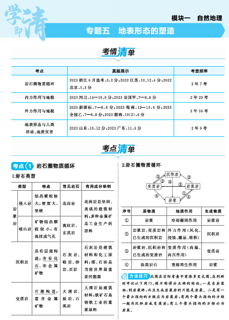 2025版.新高考版.高考总复习.地理知识清单+考法清单-专题五 地表形态的塑造OK