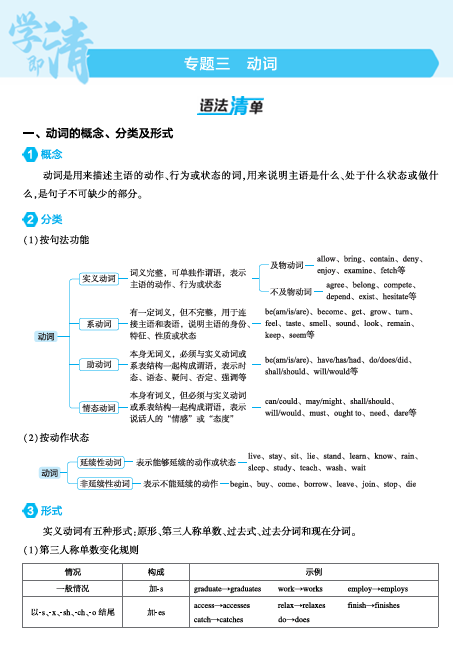 2025版.新高考版.高考总复习.英语考点清单+考法清单-1_专题三_动词（教参PDF）OK