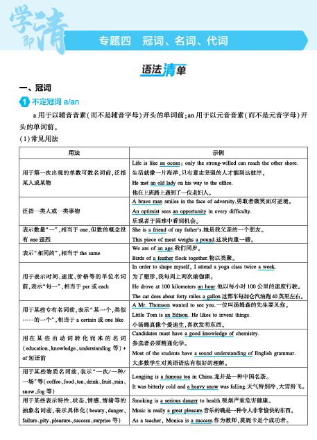  2025版.新高考版.高考总复习.英语考点清单+考法清单-1_专题四_冠词、名词、代词（教参PDF）OK