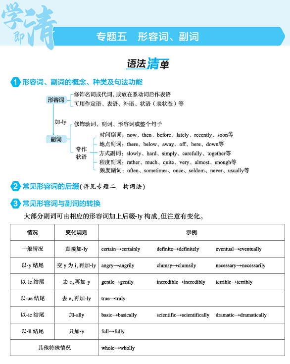 2025版.新高考版.高考总复习.英语考点清单+考法清单-1_专题五_形容词、副词（教参PDF）OK