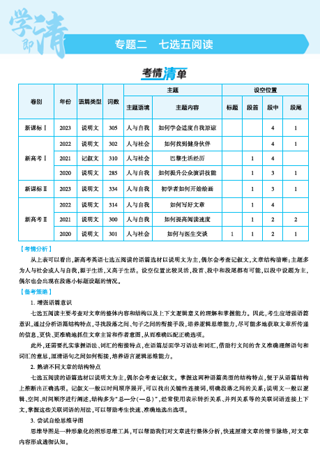  2025版.新高考版.高考总复习.英语考点清单+考法清单-1_专题二_七选五阅读（教参PDF）OK