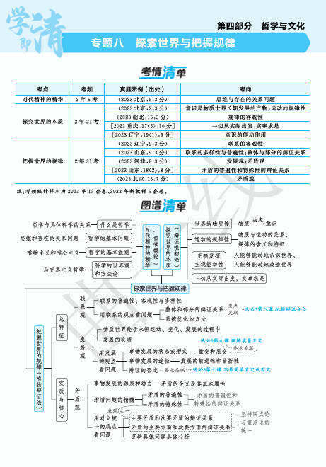2025版.新高考版.高考总复习.政治考点清单+考法清单-专题八探索世界与把握规律OK