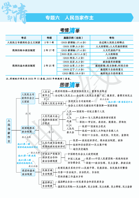  2025版.新高考版.高考总复习.政治考点清单+考法清单-专题六人民当家作主OK