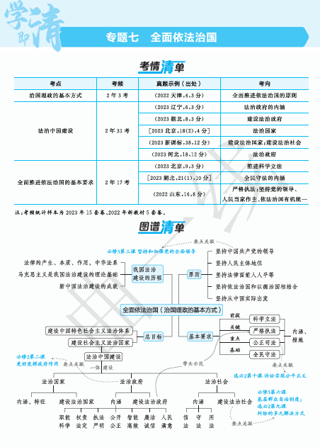 2025版.新高考版.高考总复习.政治考点清单+考法清单-专题七全面依法治国OK