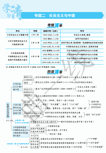  2025版.新高考版.高考总复习.政治考点清单+考法清单-专题二社会主义与中国OK