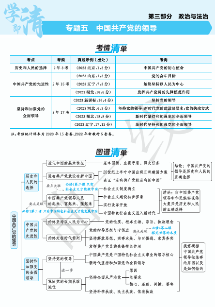 2025版.新高考版.高考总复习.政治考点清单+考法清单-专题五中国共产党的领导OK