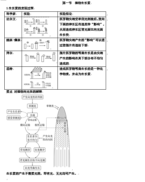 第5章 植物生命活动的调节 期末复习知识点总结【新教材】人教版高中生物选择性必修一OK
