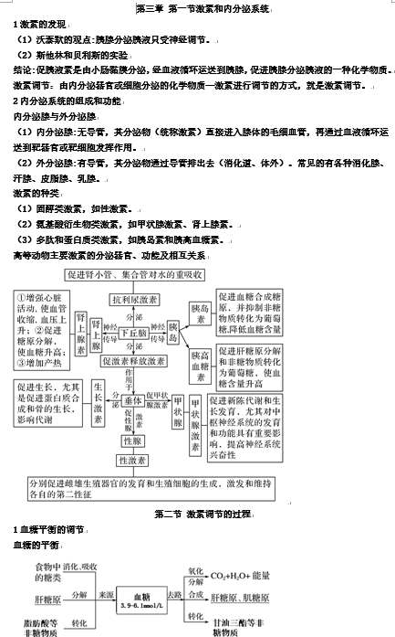 第3章 体液调节 期末复习知识点总结【新教材】人教版高中生物选择性必修一OK