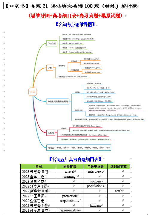 专题21 语法填空名词100题（精练）-【口袋书】2024年高考英语一轮复习知识清单（全国通用）