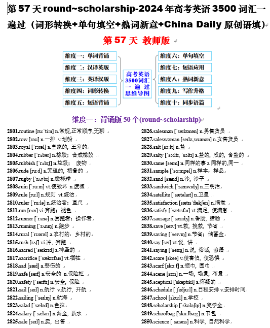 第57天 round~scholarship（词形转换+单句填空+熟词新意+China Daily原创语填）-2024年高考英语3500词汇一遍过