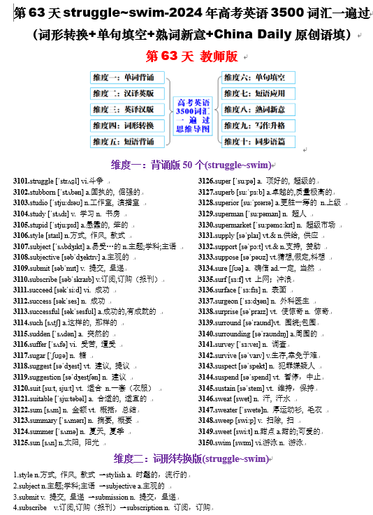 第63天 struggle~swim（词形转换+单句填空+熟词新意+China Daily原创语填）