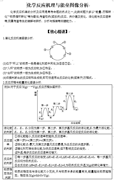 2025届高三化学二轮专题突破+++化学反应机理与能垒图像分析++讲义