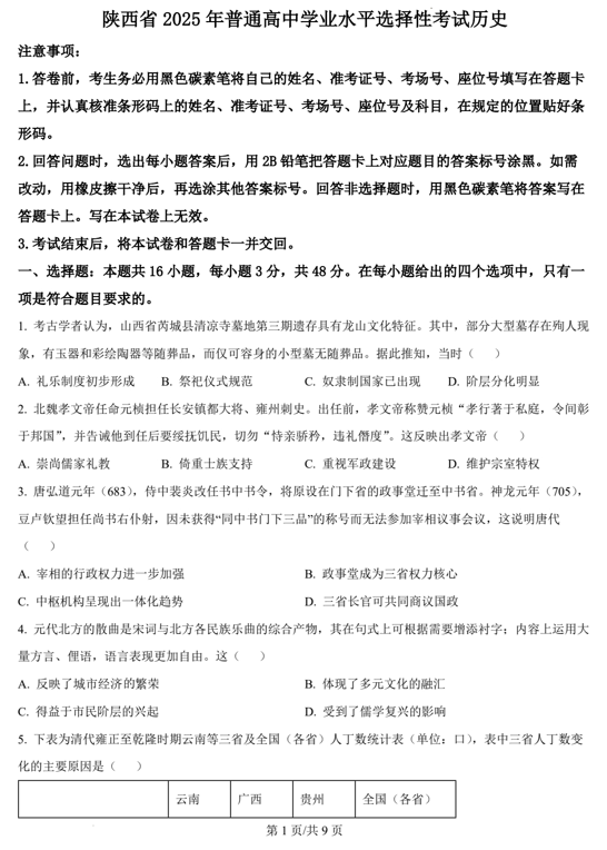 （网络+收集版）2025年高考历史真题文档版（含答案）适用地区：陕西、山西、宁夏、青海