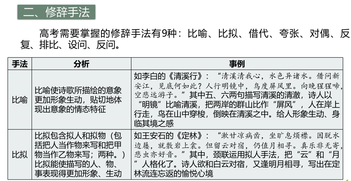 2022届高考一轮复习古代诗歌鉴赏专题:表达技巧+ 2022届高考一轮复习古代诗歌鉴赏专题:表达技巧+