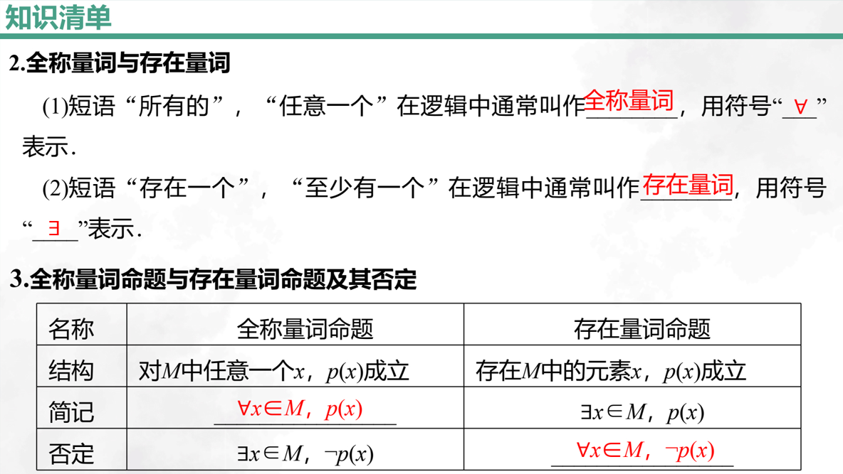 1.2+常用逻辑用语+课件-2026届高三数学一轮复习_高考数学_cc518学习网_学习资料免费下载