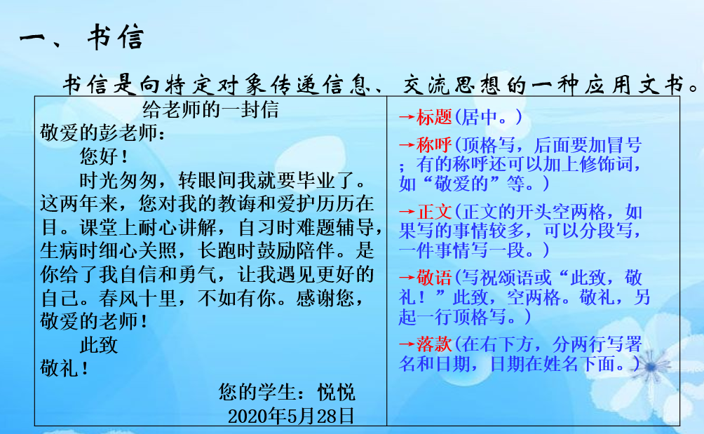 《应用文写作》课件-2025年中考语文二轮专题