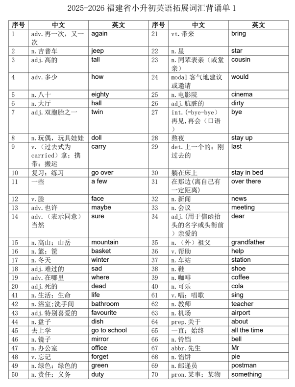 小升初英语拓展词汇背诵单（知识清单）-2024-2025学年闽教版（2012）英语六年级下册