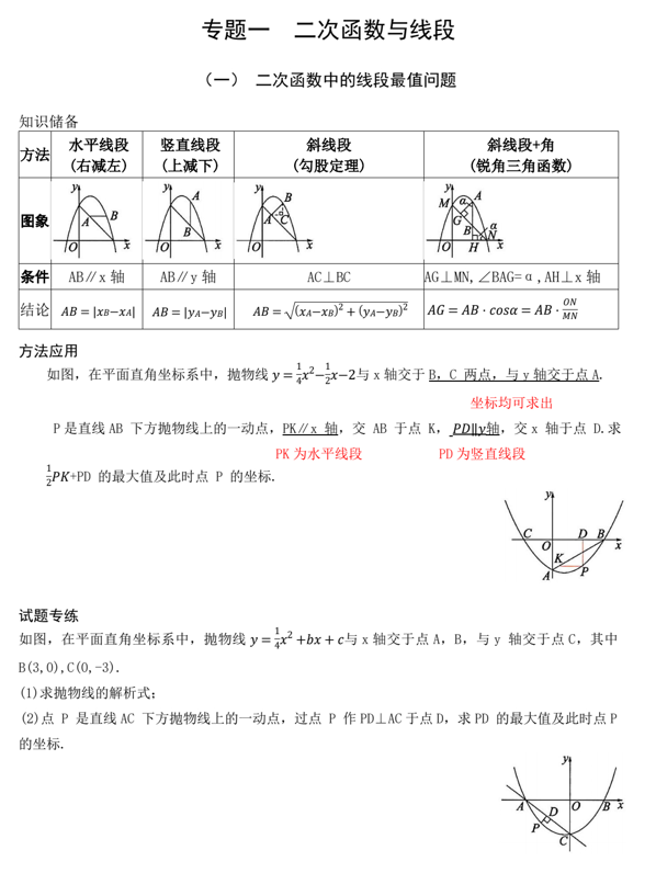 2025年中考数学专题训练——二次函数七大专题