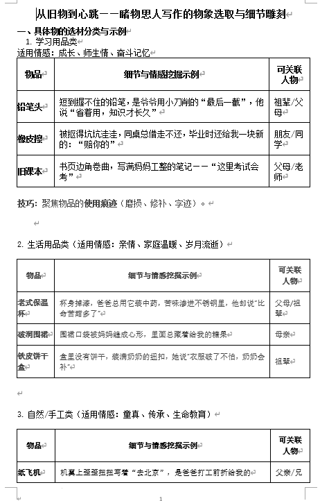 中考作文指导:从旧物到心跳——睹物思人写作的物象选取与细节雕刻 中考作文指导:从旧物到心跳——睹物思人写作的物象选取与细节雕刻