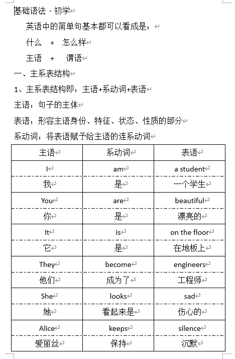 主系表结构(讲义)-2025-2026学年人教PEP版(2012)英语六年级下册 主系表结构(讲义)-2025-2026学年人教PEP版(2012)英语六年级下册