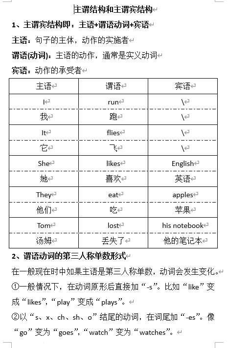 主谓宾结构（讲义）-2025-2026学年人教PEP版（2012）英语六年级下册