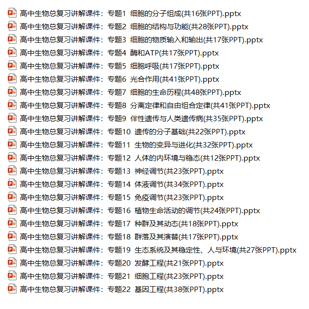 【高考二轮】高中生物学专题复习课件（通用版）