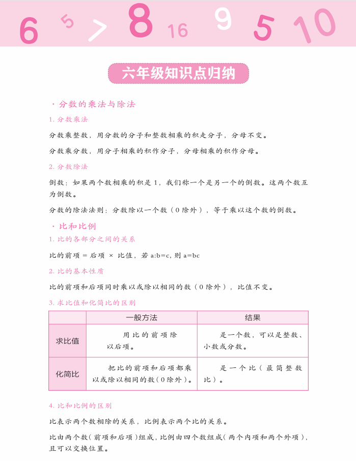 小学数学知识点集锦