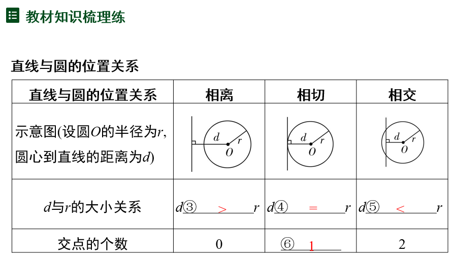 第六章+圆-第22节+与圆有关的位置关系课件++2026年中考数学专题复习(贵阳) 第六章+圆-第22节+与圆有关的位置关系课件++2026年中考数学专题复习(贵阳)