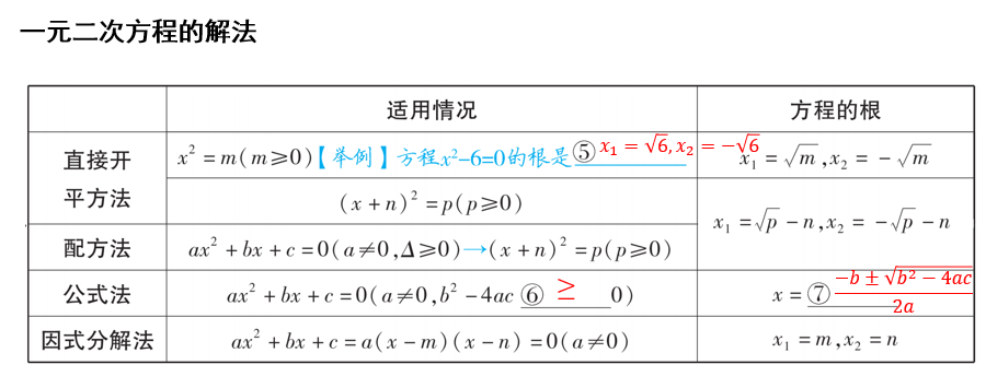 第二章+方程(组)与不等式(组)-第5节+一元二次方程的解法-++课件++2026年中考数学一轮复习 第二章+方程(组)与不等式(组)-第5节+一元二次方程的解法-++课件++2026年中考数学一轮复习