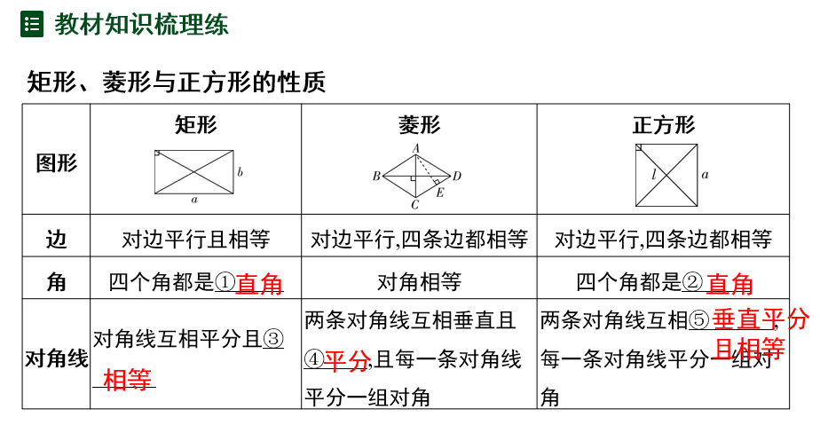 ++第20节+特殊的平行四边形+课件++++2026年中考数学一轮专题复习(贵州) ++第20节+特殊的平行四边形+课件++++2026年中考数学一轮专题复习(贵州)
